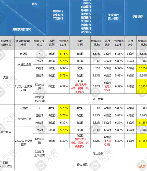 广发低利率还款方案值得信吗