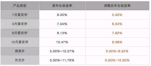 广发低利率还款方案值得信吗