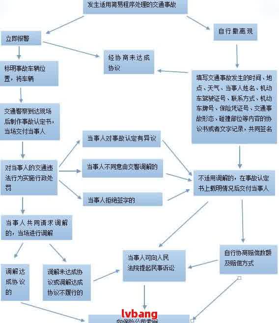 网贷仲裁前必须调解吗有哪些流程