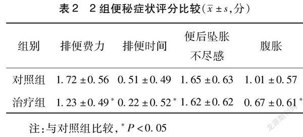 陈皮水对痔疮的治疗效果探究