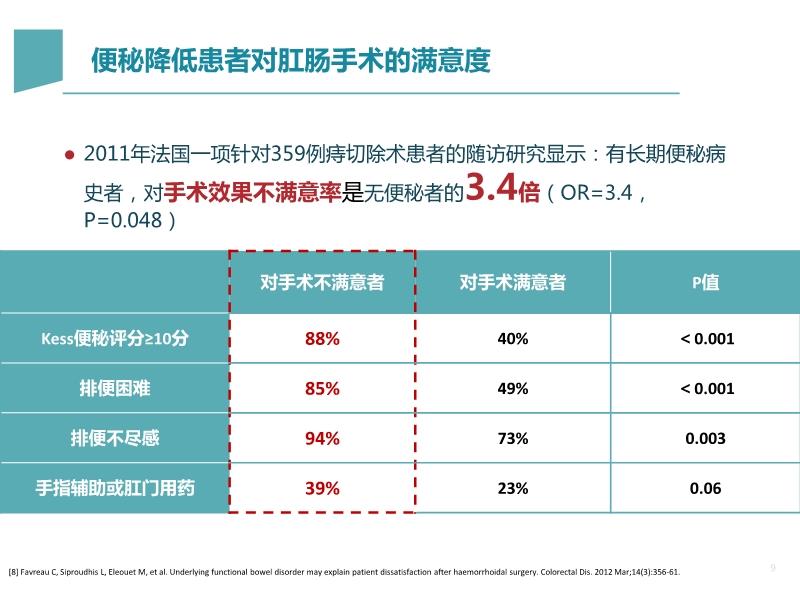 陈皮水对痔疮的治疗效果探究