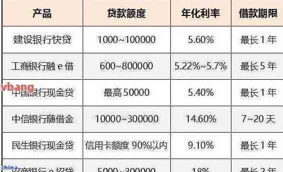 招行怎么协商减免利息费用的方法