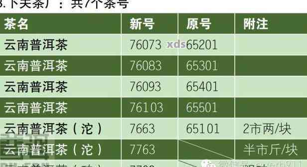 3年的普洱茶价值及价格分析