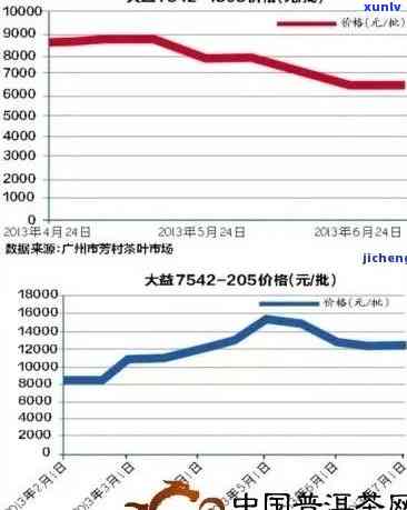 367克普洱茶价格查询：全面解析普洱茶市场行情