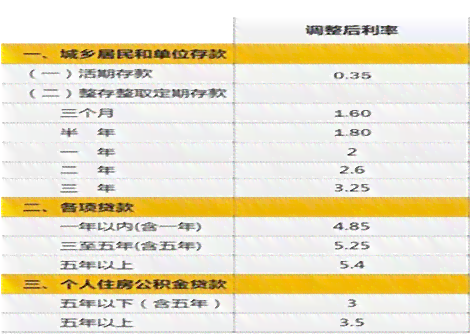 工行如何协商还款本金降低利息