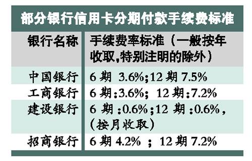 信用卡分期还款利息还款