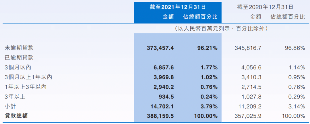 中原消费金融逾期1个月后果严重吗