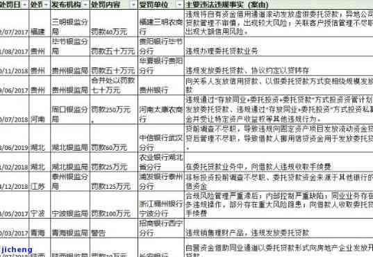 顺德农商银行小额贷款逾期宽限期如何