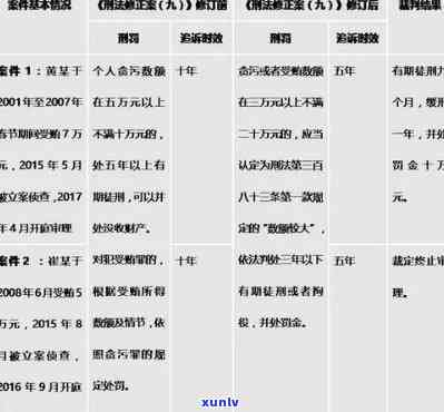 关逾期律师费标准最新公布