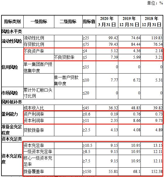 河南农商银行贷款逾期一天有哪些后果