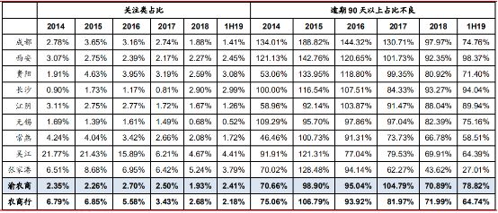 河南农商银行贷款逾期一天有哪些后果