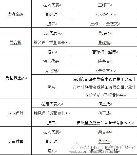 欠网贷信用卡16万怎么还