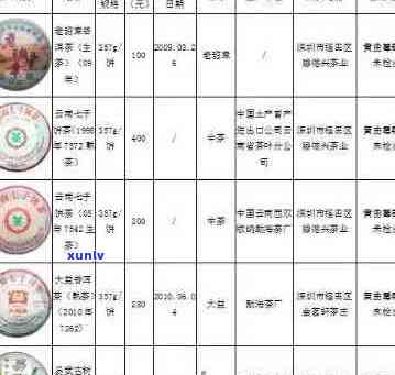 深圳老树普洱茶价格及市场分析