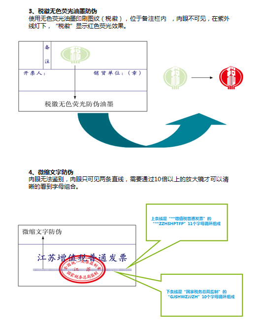 普洱茶交易税票处理指南