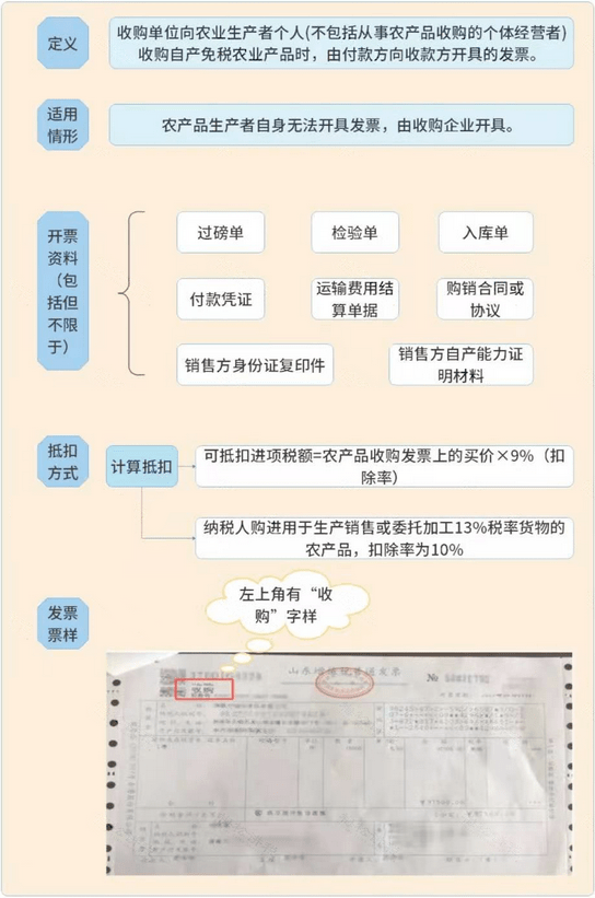 普洱茶交易税票处理指南