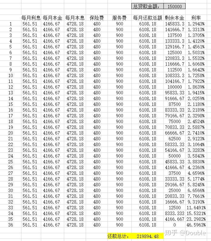 平安i贷协商还款利息如何计算