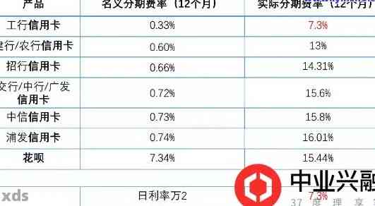 信用卡欠工行两万半年未还如何处理