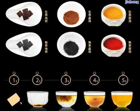 普洱茶提取物强化固体饮料