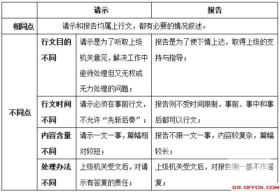 浅析茶叶冲泡技艺：基础程序、基本要素与基础知识