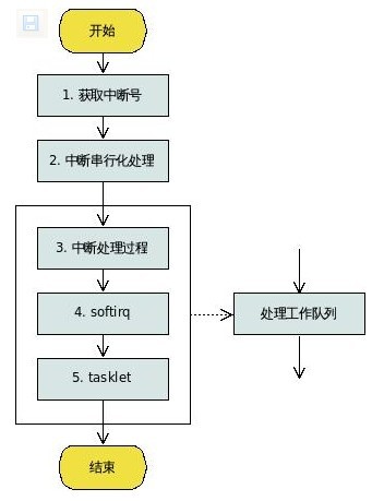 浅析茶叶冲泡技艺：基础程序、基本要素与基础知识