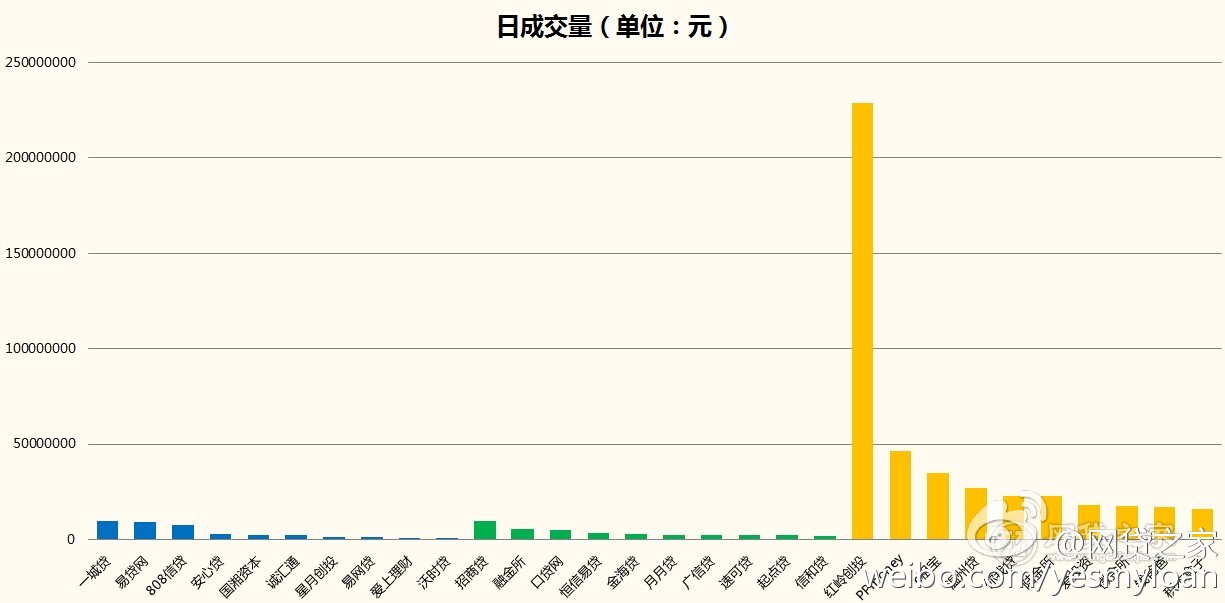 欠信用卡网贷25万还不上如何处理