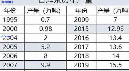 普洱茶兰韵最新价格行情分析