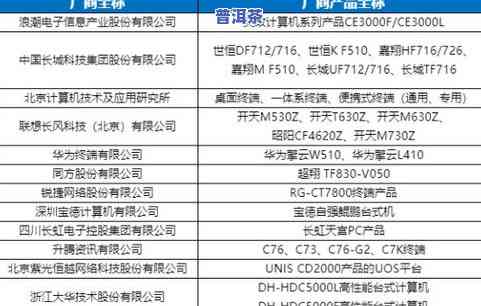 采购茶叶供应商商品入账流程及会计处理