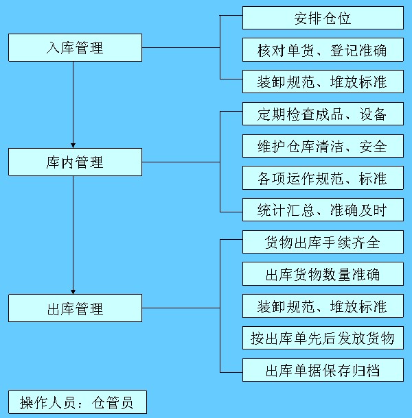 采购茶叶供应商商品入账流程及会计处理