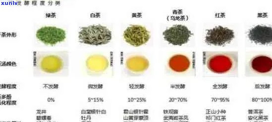 莲花茶叶价格查询