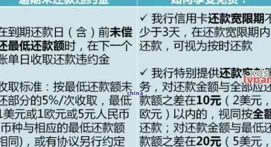 欠建设银行1万逾期三年怎么办