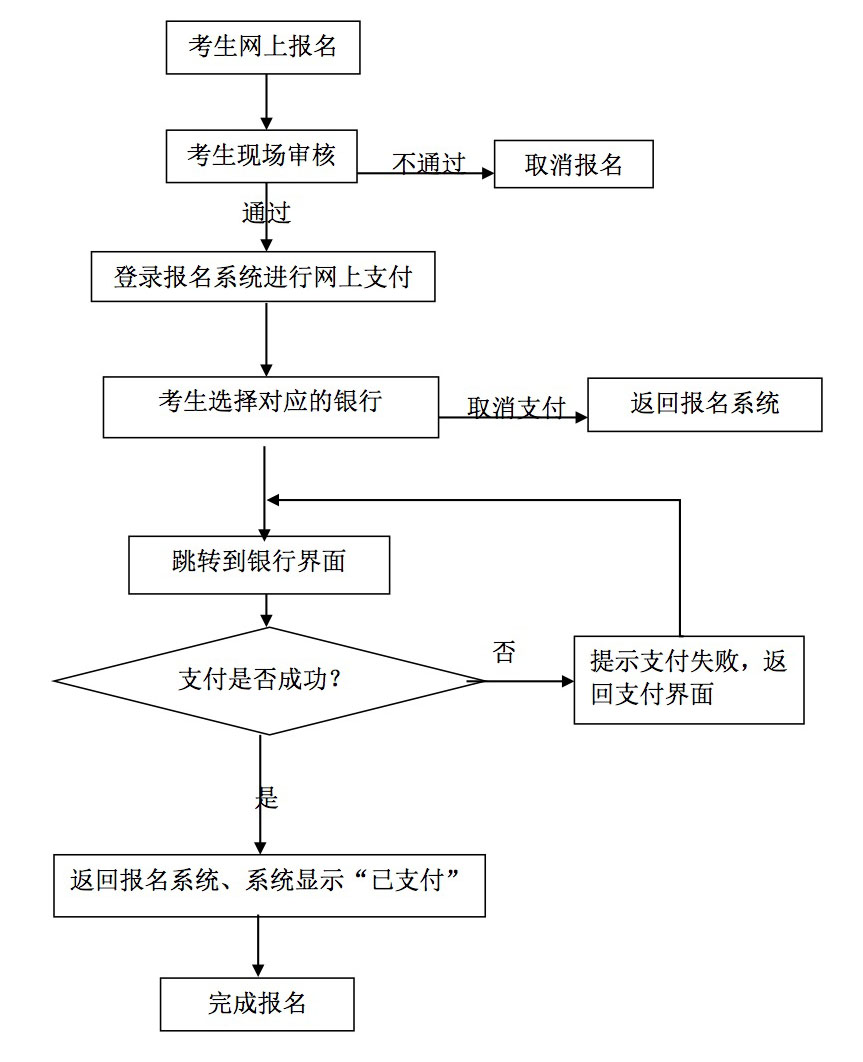 花呗起诉的流程和费用怎么算详细解析