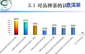 掌握普洱茶销售策略：有效吸引和维护顾客群体的方法