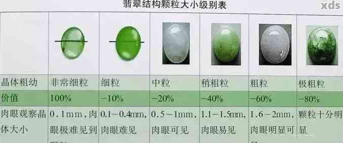 翡翠分级标准与鉴赏指南