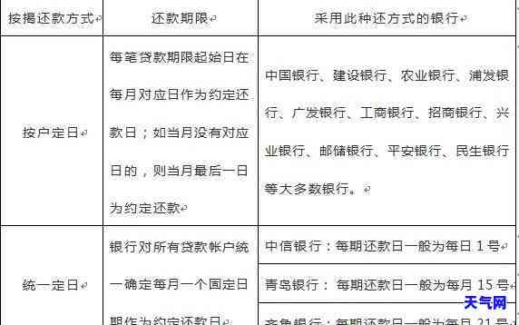 天府银行信用卡期还款怎么操作