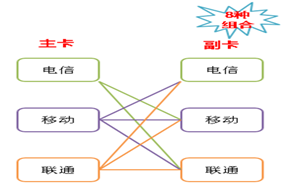 的飞享卡逾期如何处理