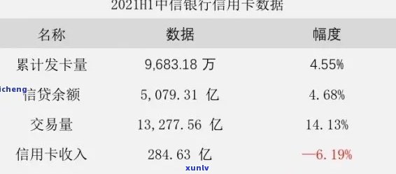 中信信用卡欠了20万