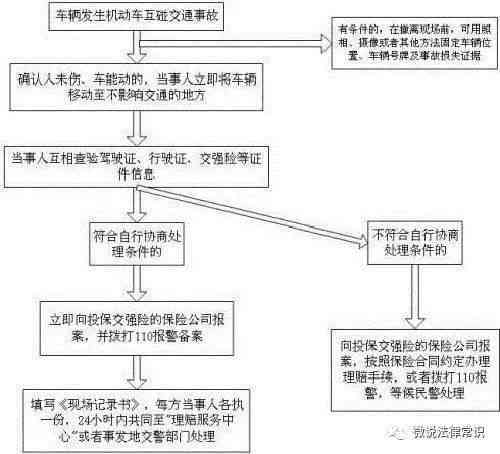 2024逾期处理流程及规定详解