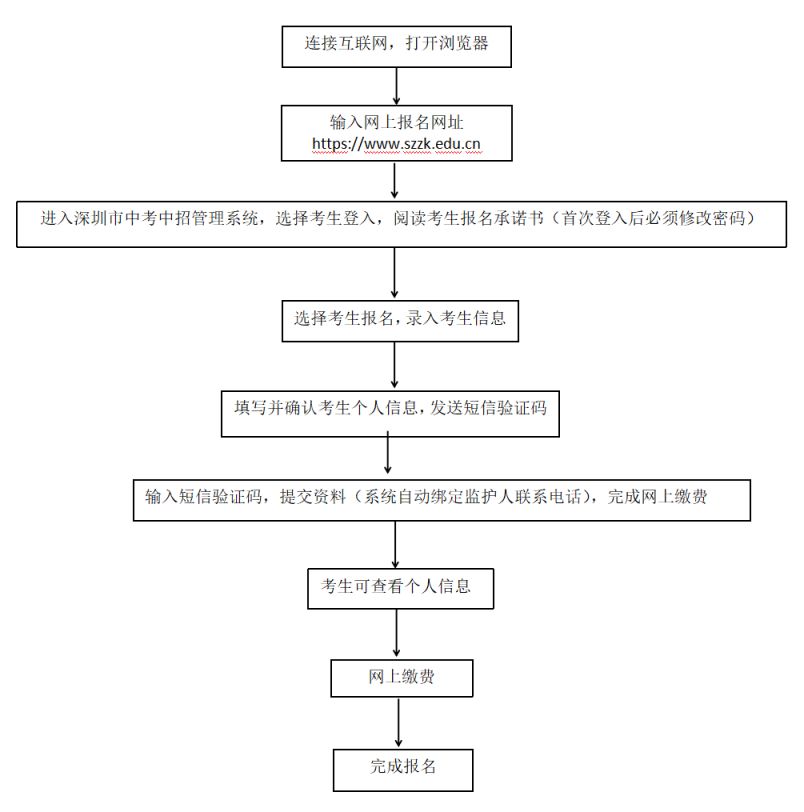 2024逾期处理流程及规定详解