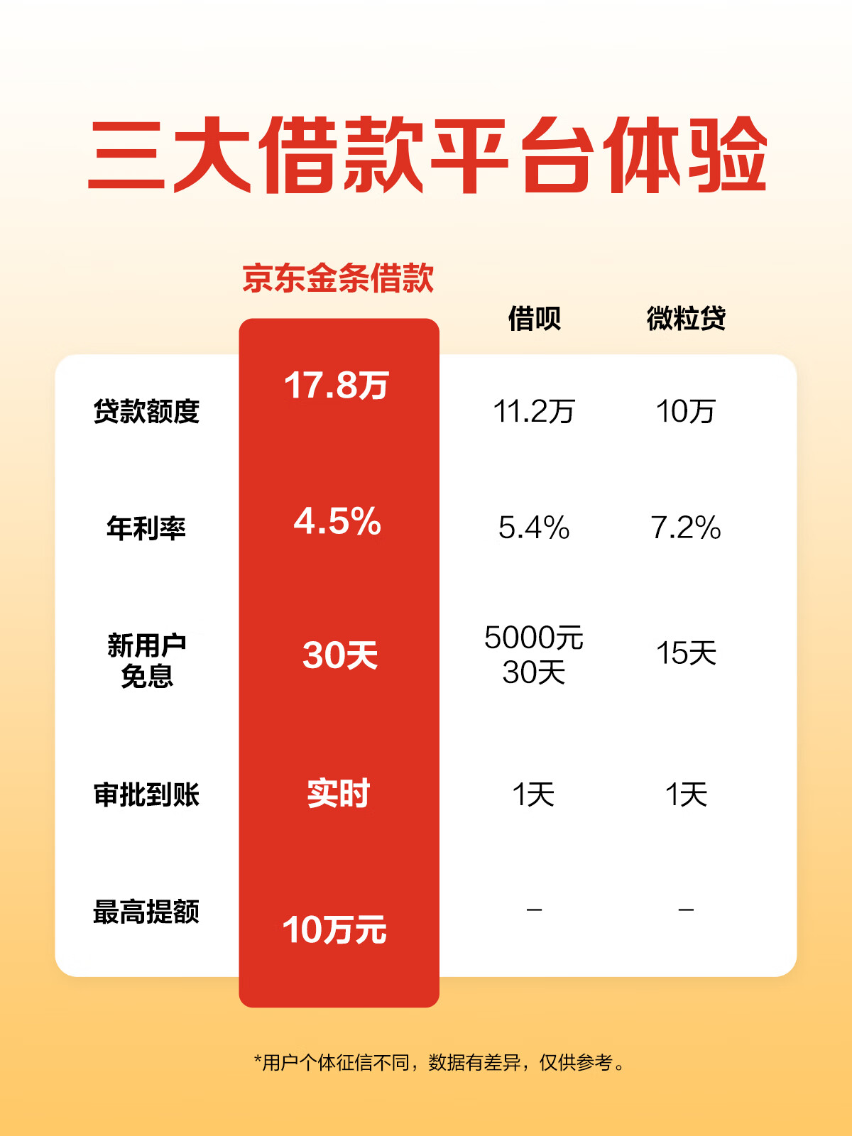 京东金融的借款有没有宽限期