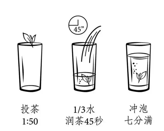 如何计算1:50茶水比例的浓淡程度