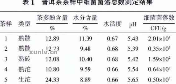 普洱茶中潜在残留分析与健影响探讨