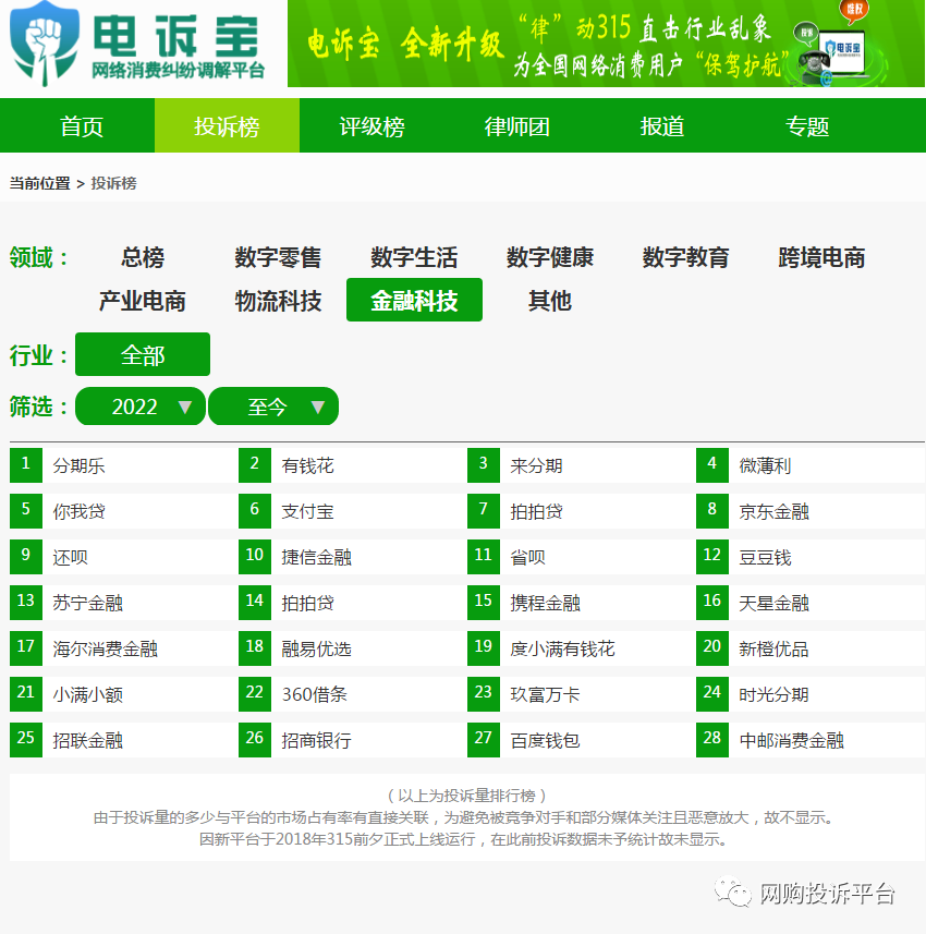 捷信逾期15天违约金