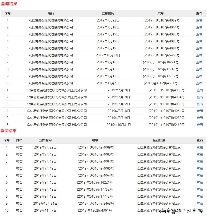 众信金融发短信说我信用卡失信