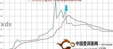 普润普洱茶生茶价格查询与分析