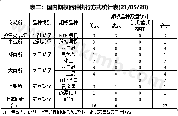 普洱茶与乌龙茶的区别及其功能特性分析