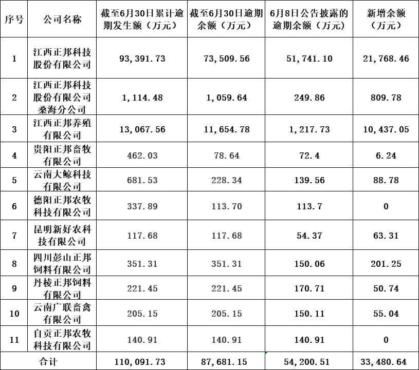 江西银行信用卡逾期一个月会怎样处理