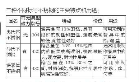 标题建议：渤海钻珠与翠珠的比较分析——了解它们之间的关键差异及用途