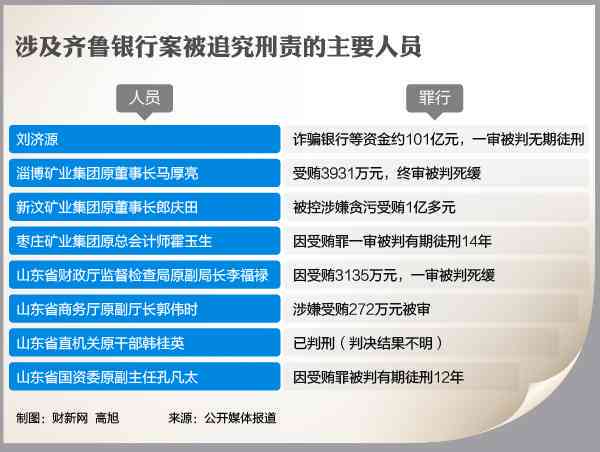 新网银行逾期了会怎么样吗需要注意什么