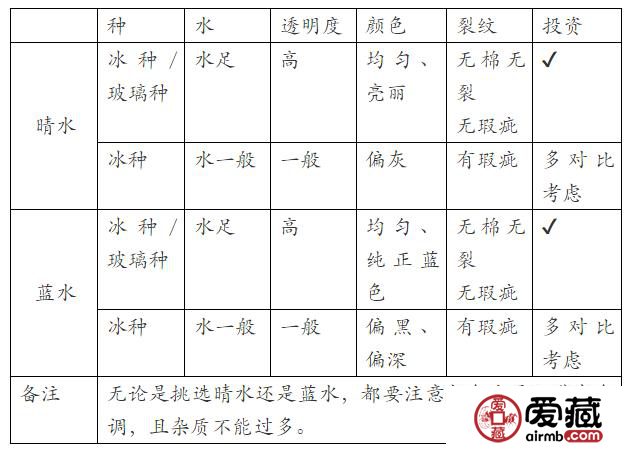 晴水颜色分类与识别技巧