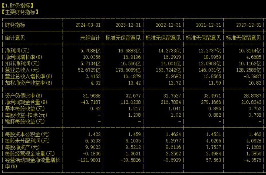 云南白药茶品业绩下，系列有哪些产品？哪一年上市？